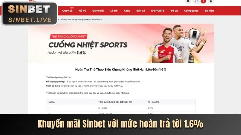 Thông báo khuyến mãi độc quyền trên ứng dụng 6ff5 nhà cái